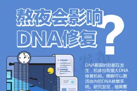 科学告诉你，别再熬夜了图片