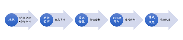 ΪƷƷ滮