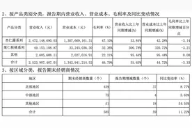 承德露露业绩创新高，依赖大单品杏仁露就够了？图片