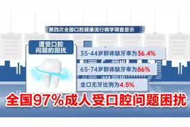 最新！济南这项费用开始减免，专项全额免除，最低免4000元看牙费图片