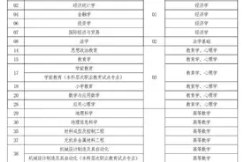 2022河南专升本6月9日开考，6月25日公布成绩图片