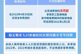 重庆参保人注意！重庆2022年医保待遇享受时间有新变化图片