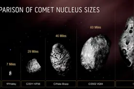 哈勃望远镜确认迄今最大彗星，重500万亿吨直径129千米图片