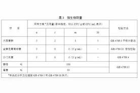 挺贵的酸奶“塌方”酵母超标60倍 酸奶中都有什么菌？图片