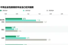 大学生就业“攻坚”！今年迎来史上最多毕业生1076万图片