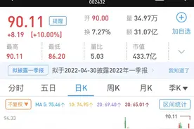 九安医疗连续三日涨停，股价创出新高至90.11元/股图片