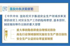 一图读懂：修改后的安全生产法图片