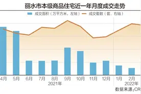台州、丽水公积金贷款政策“松绑”能否有效刺激刚需房市场？图片