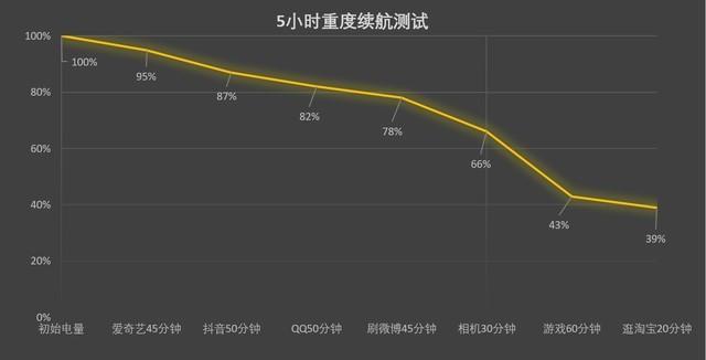 vivo支持无线充电的手机有哪些（续航体验实测）