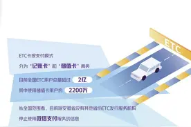 ETC停止微信支付了吗图片