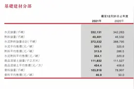 千亿级重组落定不久，中国建材又有大动作？旗下两家上市公司公告透露端倪图片