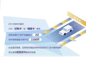 ETC停止微信支付了吗图片