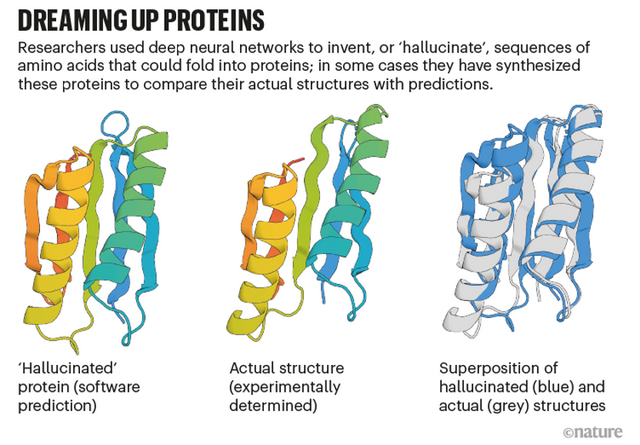 《自然》：AlphaFold和AI蛋白质折叠革命终局如何