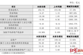 申通快递2021年净亏9.09亿，今年一季度预计扭亏为盈图片