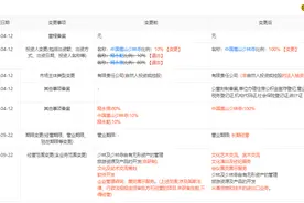 热搜！少林寺方丈释永信退出少林无形资管公司股东，此前持股80%图片