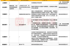 受疫情影响如何申请延期还房贷？最长可延多久？国有六大行和股份行情况一览图片