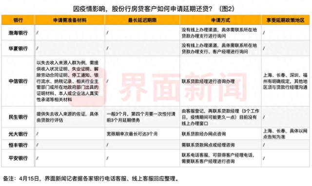 浦发银行信用卡还款宽限期是几天，浦发银行信用卡还款宽限期是几天几点 配图02