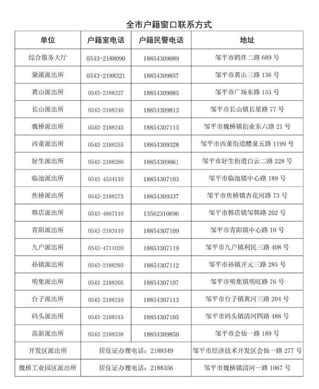 壹点发布｜邹平公安户籍窗口服务保障民生和企业复工复产六条措施