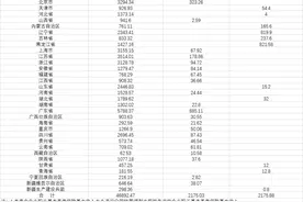 广东贡献4成养老金全国统筹调剂资金，哪些省份拨付多？图片