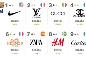 2022全球服装时尚品牌价值50强排行榜图片