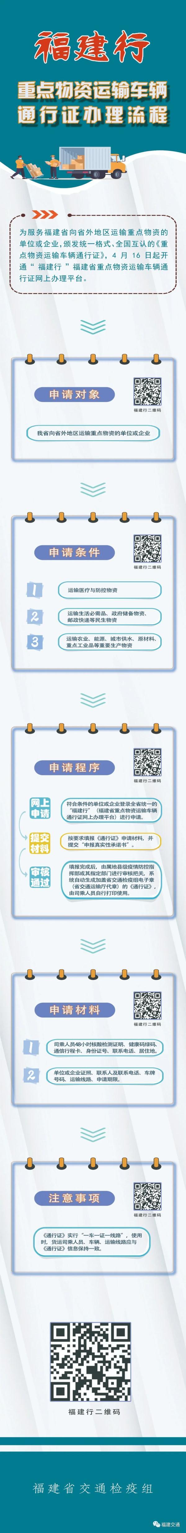 全国首张落户福建！办理流程来了→