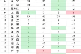 全国高速公路收费站和服务区关闭关停自查自纠工作进展情况通报（截至4月16日24时）图片