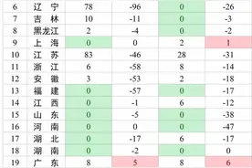 459个因疫情被关高速路收费站重开，货车司机的路好走了吗图片