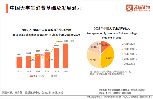 大学校园APP，为什么做不起来？