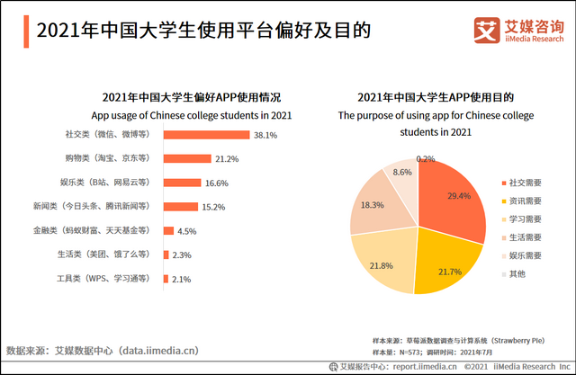 大学校园APP，为什么做不起来？