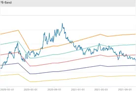 财说 | 三年首降！净利下滑46%，银行IT龙头长亮科技怎么了？图片