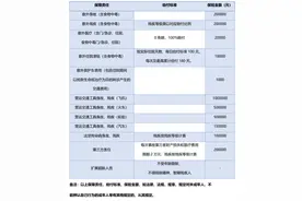 最高保额100万！三水区为1.14万名残疾人免费购买保险图片