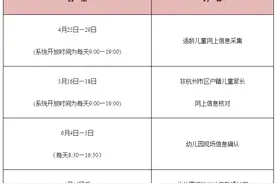 最新！杭州市教育局明确今年市区幼儿园这样招生！4月25日启动图片