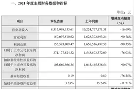 完美世界不完美！去年净利下滑76%，手游《幻塔》会是救星吗？图片