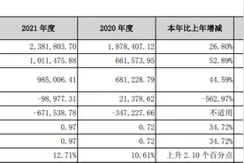 国信证券去年净利润再破百亿，投资与交易业务收入上升近九成图片