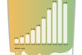 风起云涌：一杯奶茶的创业史图片