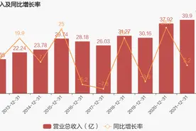 「图解年报」司尔特：2021年归母净利润同比大增54.9%，约为4.6亿元图片