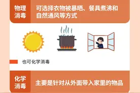 周围有“阳”楼，病毒会随风飘进我家吗？专家回应→图片