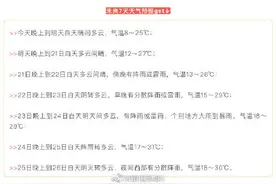 “倒春寒”拜拜，未来一周成都马上又要开始穿短袖了图片