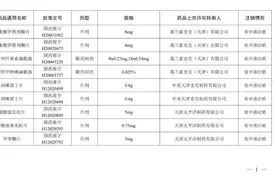 注意！这223个药品注册证书已被注销图片