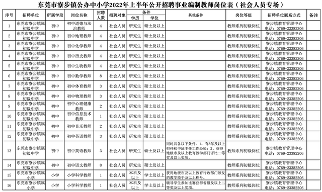 寮步网站建设价钱（即将报名东莞寮步镇公开招聘138名事业编制教师）