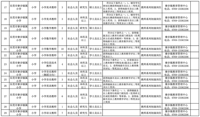 即将报名！东莞寮步镇公开招聘138名事业编制教师