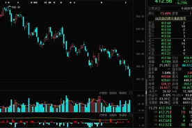连跌股曝光，最长已跌了11个月，估值底何时来？图片