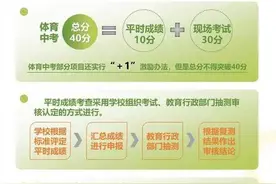 常州体育中考方案出炉，两个单项免考图片