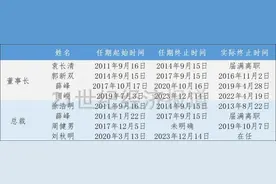 光大证券高层频繁变动与公司沉浮图片