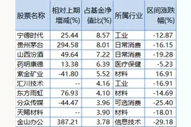 银华基金李晓星一季报减持紫金矿业、分众传媒，新进天赐材料图片