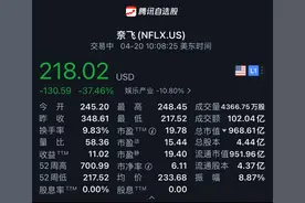 奈飞股价重挫，十余年来付费用户首度流失！流媒体的“疫情红利”衰退了？图片