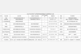 山东这10批次电风扇不合格 上海华生电器、江苏极陶家居、滨州银座等上榜图片