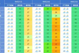 注意！大风警报+梧桐毛毛雨预警！南京飘絮即将进入高发期图片