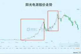 2022年，那些已经或即将暴雷的股票图片