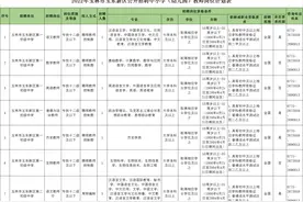 今起报名！玉东新区招77名老师，在这些中小学上班图片